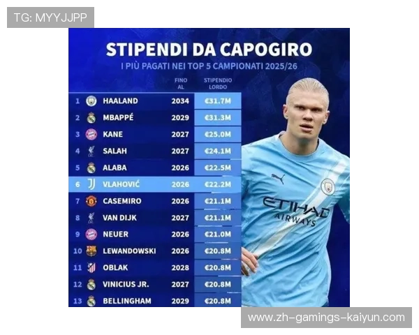 曼城研究哈兰德式双线模式:如何构建足球新格局?